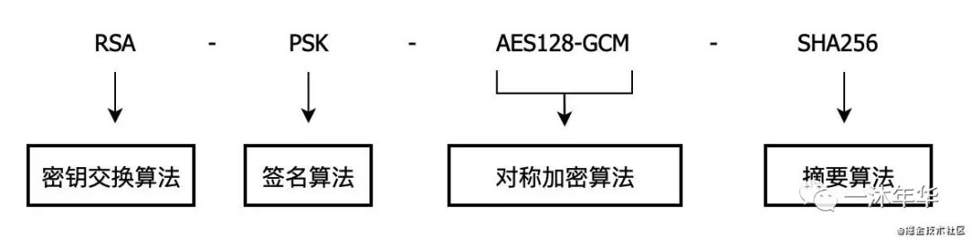 正向代理