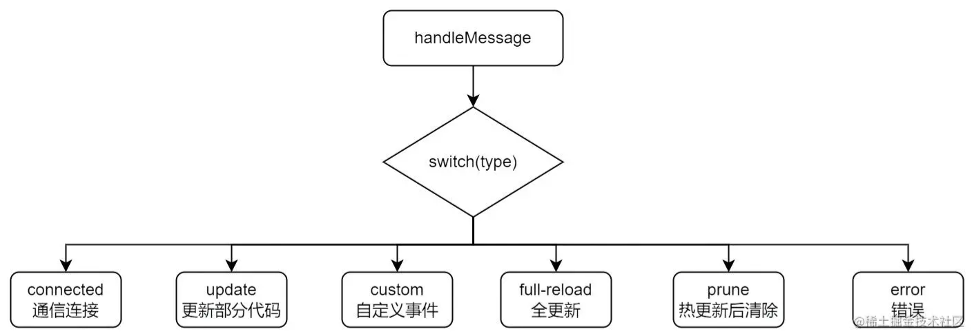 流程图3.jpg